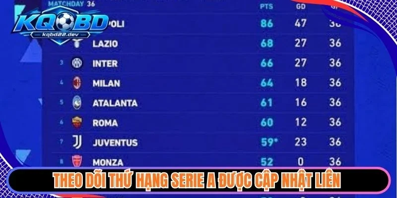 Bảng xếp hạng 3 Theo dõi thứ hạng Serie A được cập nhật liên